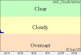 AAG_ImageCloudCondition.png
